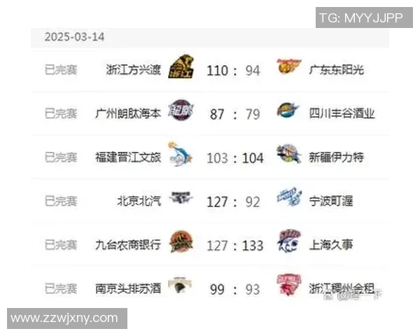 CBA四川队与山东队激战正酣比分究竟是多少呢